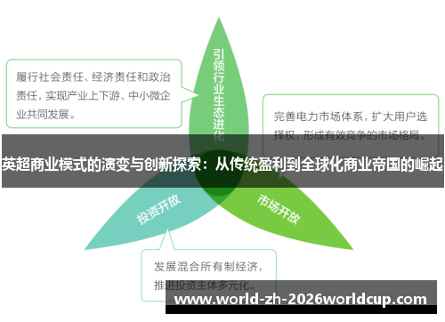 英超商业模式的演变与创新探索:从传统盈利到全球化商业帝国的崛起 英超商业模式的演变与创新探索:从传统盈利到全球化商业帝国的崛起