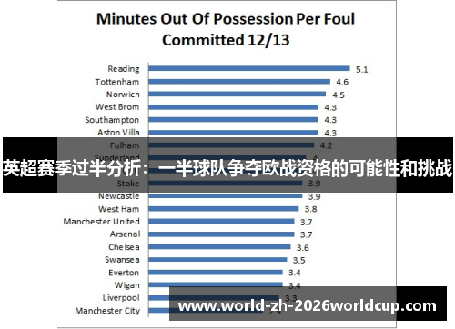 英超赛季过半分析：一半球队争夺欧战资格的可能性和挑战