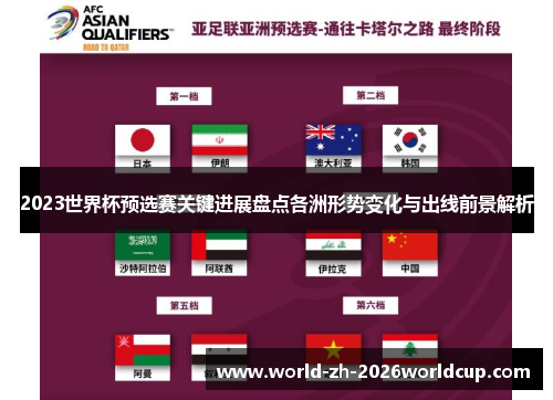 2023世界杯预选赛关键进展盘点各洲形势变化与出线前景解析
