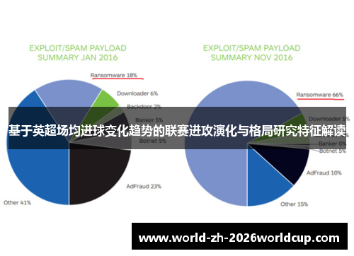 基于英超场均进球变化趋势的联赛进攻演化与格局研究特征解读