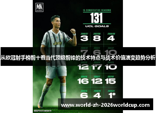 从欧冠射手榜前十看当代顶级前锋的技术特点与战术价值演变趋势分析