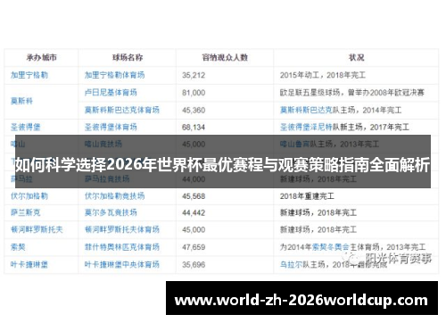 如何科学选择2026年世界杯最优赛程与观赛策略指南全面解析 如何科学选择2026年世界杯最优赛程与观赛策略指南全面解析