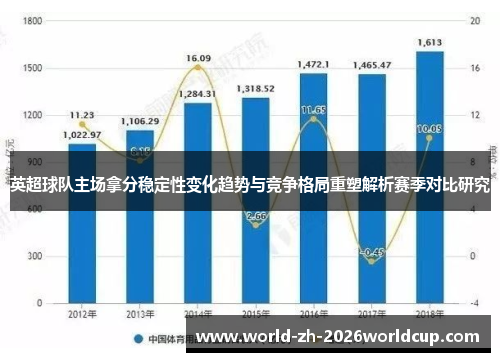 英超球队主场拿分稳定性变化趋势与竞争格局重塑解析赛季对比研究