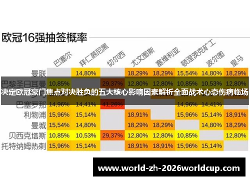 决定欧冠豪门焦点对决胜负的五大核心影响因素解析全面战术心态伤病临场 决定欧冠豪门焦点对决胜负的五大核心影响因素解析全面战术心态伤病临场