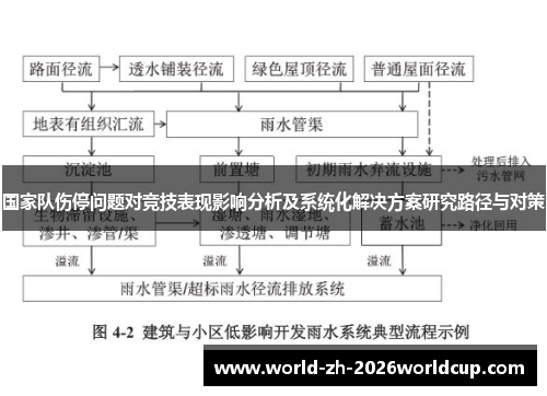 国家队伤停问题对竞技表现影响分析及系统化解决方案研究路径与对策 国家队伤停问题对竞技表现影响分析及系统化解决方案研究路径与对策