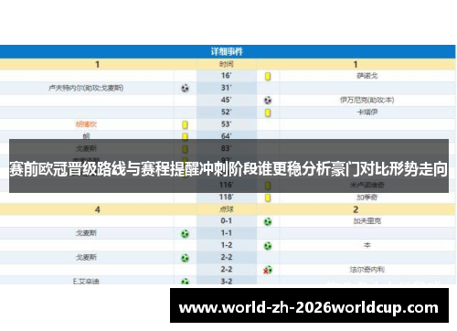 赛前欧冠晋级路线与赛程提醒冲刺阶段谁更稳分析豪门对比形势走向