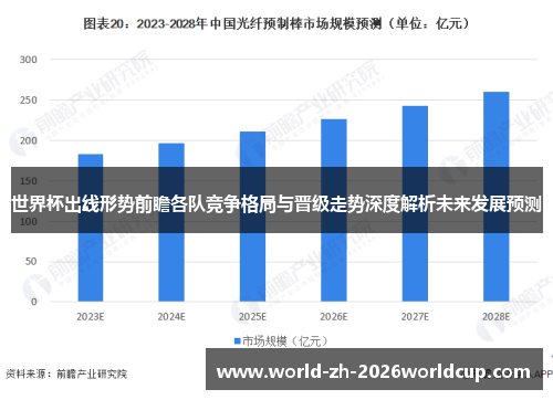 世界杯出线形势前瞻各队竞争格局与晋级走势深度解析未来发展预测 世界杯出线形势前瞻各队竞争格局与晋级走势深度解析未来发展预测