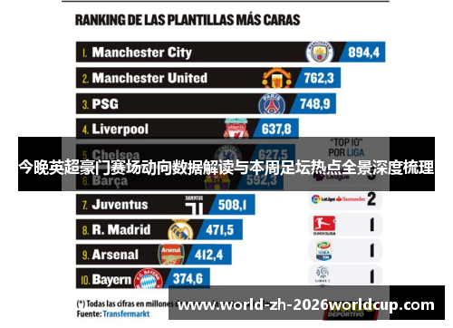 今晚英超豪门赛场动向数据解读与本周足坛热点全景深度梳理 今晚英超豪门赛场动向数据解读与本周足坛热点全景深度梳理