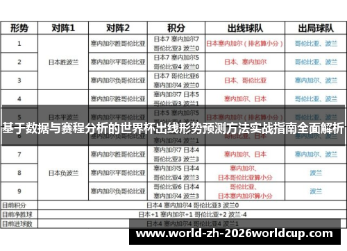 基于数据与赛程分析的世界杯出线形势预测方法实战指南全面解析