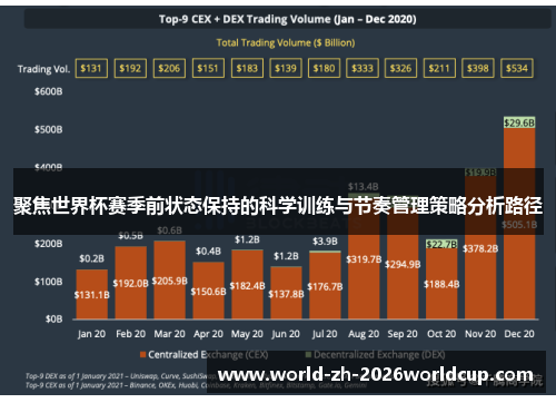 聚焦世界杯赛季前状态保持的科学训练与节奏管理策略分析路径 聚焦世界杯赛季前状态保持的科学训练与节奏管理策略分析路径