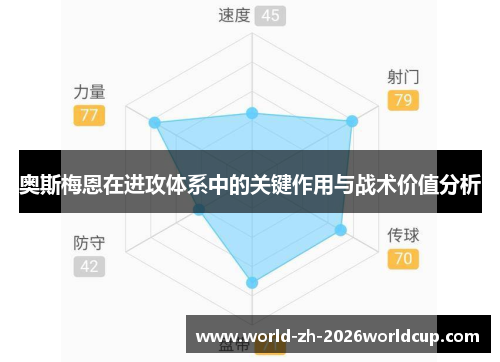 奥斯梅恩在进攻体系中的关键作用与战术价值分析