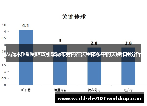 从战术枢纽到进攻引擎德布劳内在法甲体系中的关键作用分析