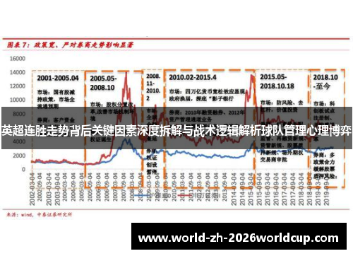 英超连胜走势背后关键因素深度拆解与战术逻辑解析球队管理心理博弈 英超连胜走势背后关键因素深度拆解与战术逻辑解析球队管理心理博弈