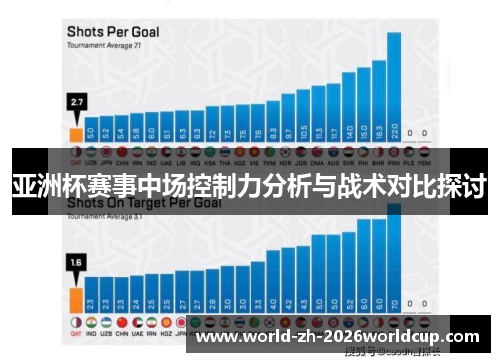 亚洲杯赛事中场控制力分析与战术对比探讨 亚洲杯赛事中场控制力分析与战术对比探讨
