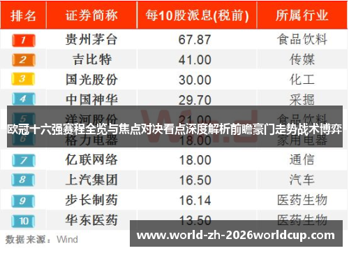 欧冠十六强赛程全览与焦点对决看点深度解析前瞻豪门走势战术博弈